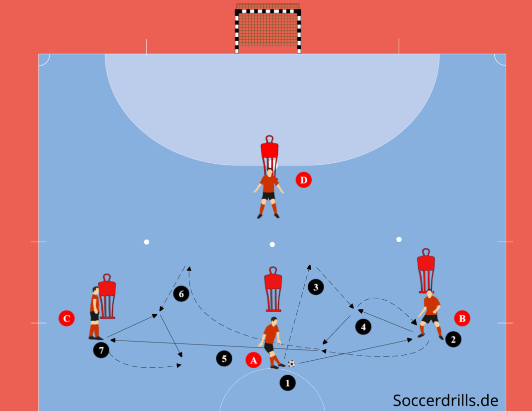 Futsaltraining Rotation im 3-1