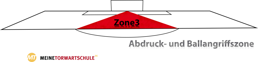 Torwart Zonentechniken Zone 3