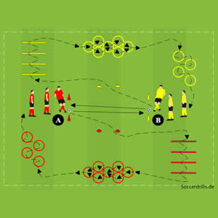 Koordinative Lauf- und Sprungbewegungen im Fußballtraining