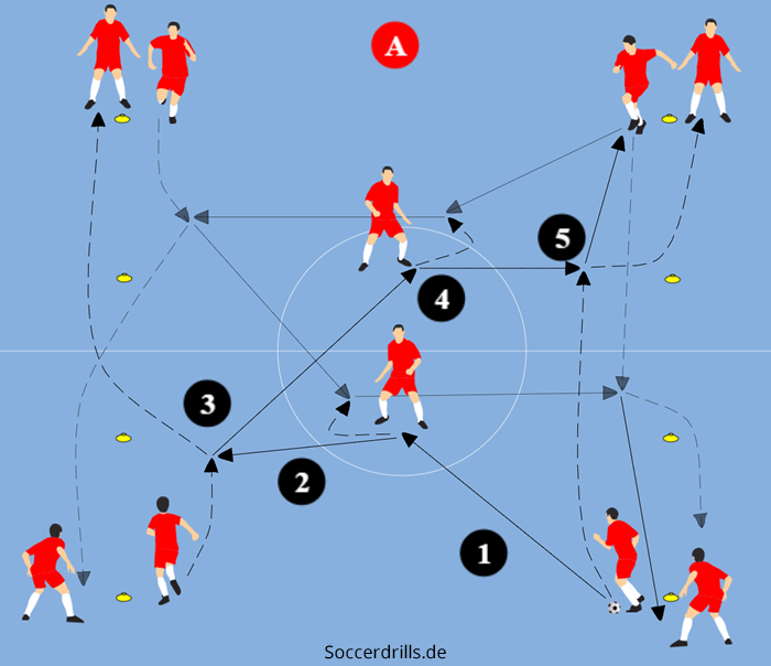 Spielform Futsal-Passtechniktraining