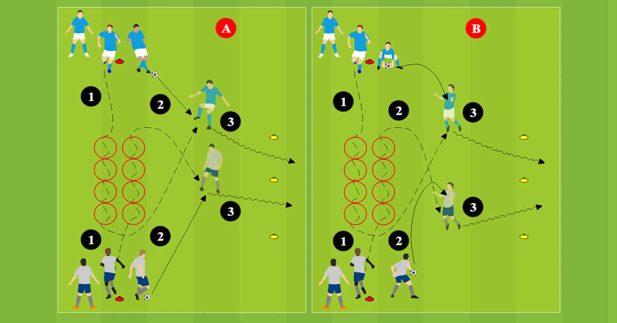 Ballkontrolle nach koordinativen und kognitiven Aufgaben Ballkontrolle nach koordinativen und kognitiven Aufgaben