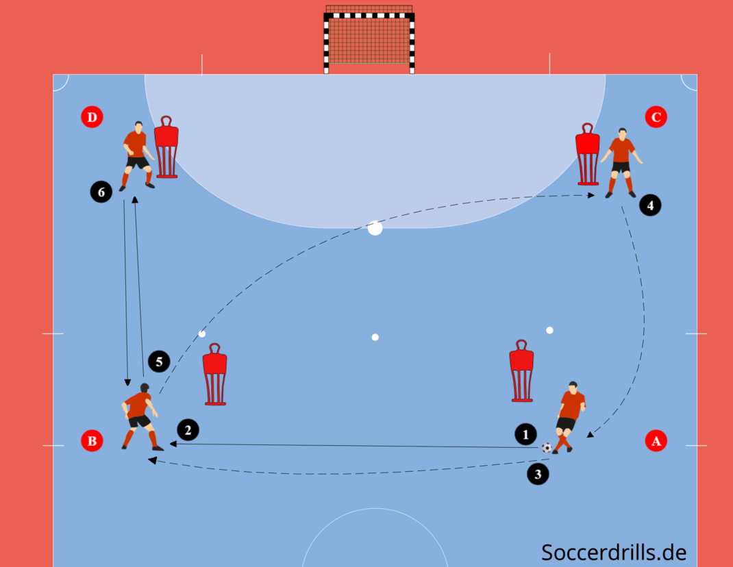 Variante im 2-2 Futsal