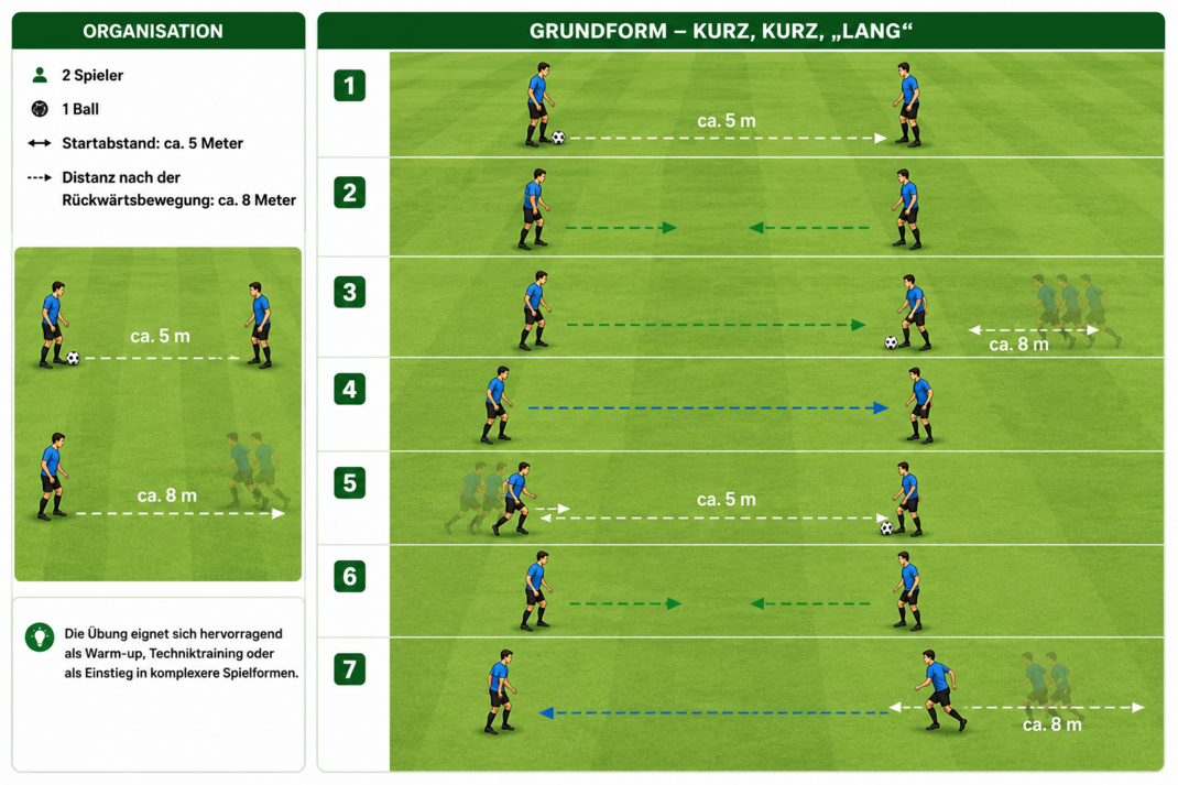 Warm-up-Passtraining 2.0