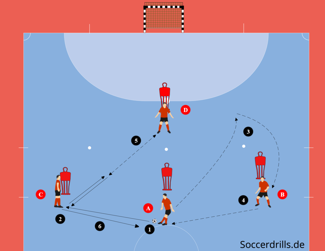 Futsal Rotation im 3-1 - Variante