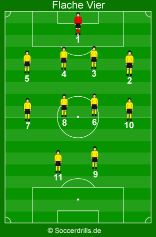 Spielsysetm 4-4-2