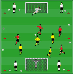 Spielformen im Fußballtraining