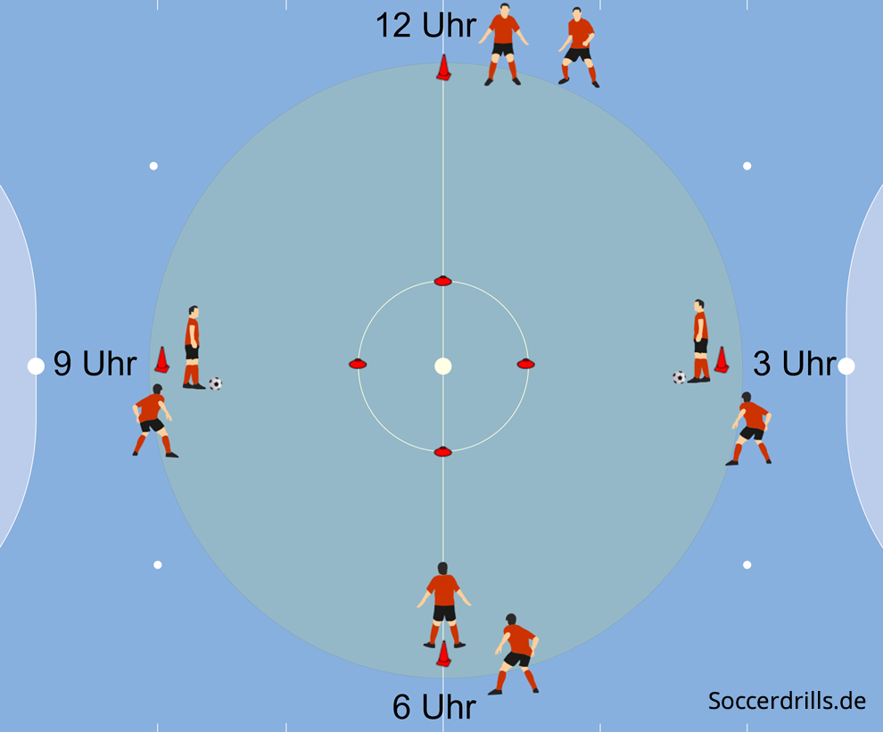 Futsal - Passen im Kreis