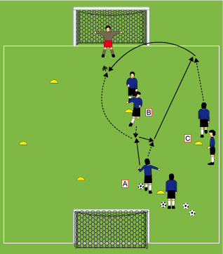 Improvisation als Kernkompetenz