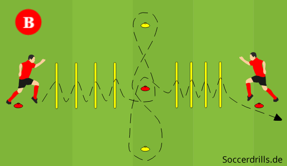 NILS Fußball Set Markierungshütchen und Markierungsstangen Koordinationstraining 