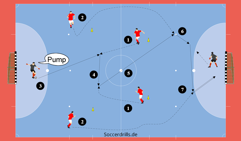 Angriff durch die Mitte als Futsal-Spielzug
