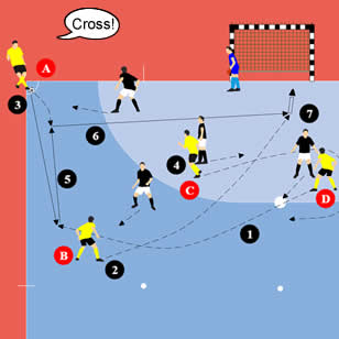 Eckball-Varianten im Futsal