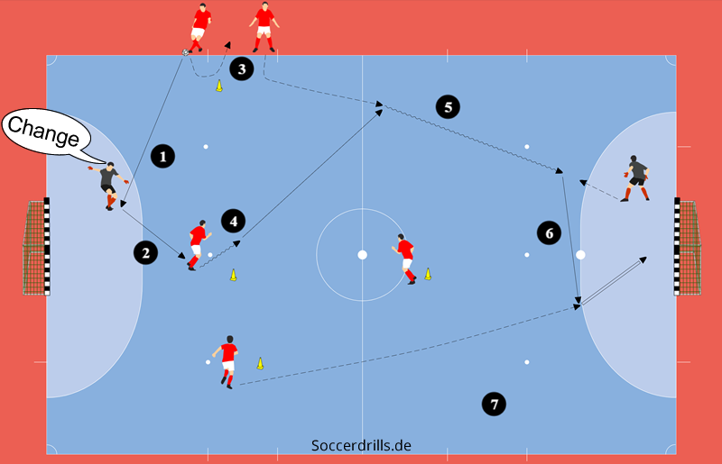 Futsal-Spielzug über den Einwechselspieler