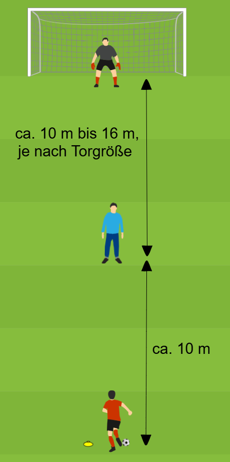 Kognitives Training mit Dribbling