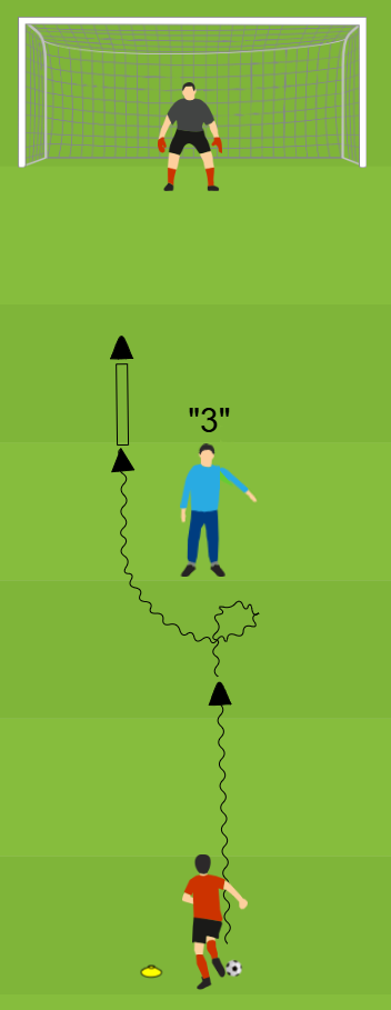 Training aller Kernbereiche der exekutiven Funktionen