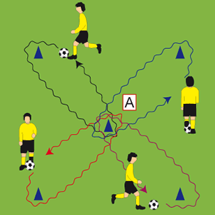 Fußballtraining - Dribbling