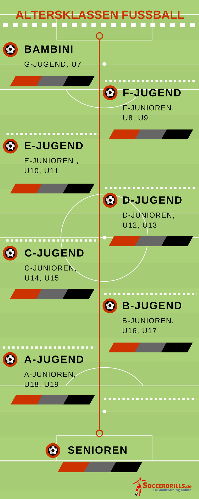 Altersklassen im Fußball