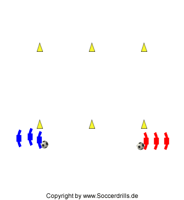 Die Spieler umrunden die beiden mittleren Hütchen und passen in die Startgruppe zurück