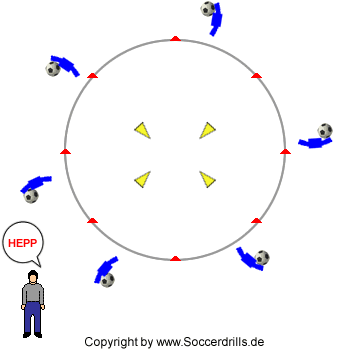 Die Spieler dribbeln um den Kreis und dribbeln auf Kommando mit Tempo durchs Zentrum