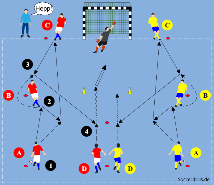 Futsaltraining - Passen, Dribbling, Torschuss