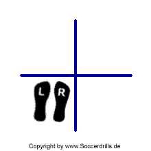 Hallentraining - Linientanz als Koordinationstraining im Fußball
