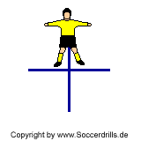 Bewegungskoordination im Fußballtraining