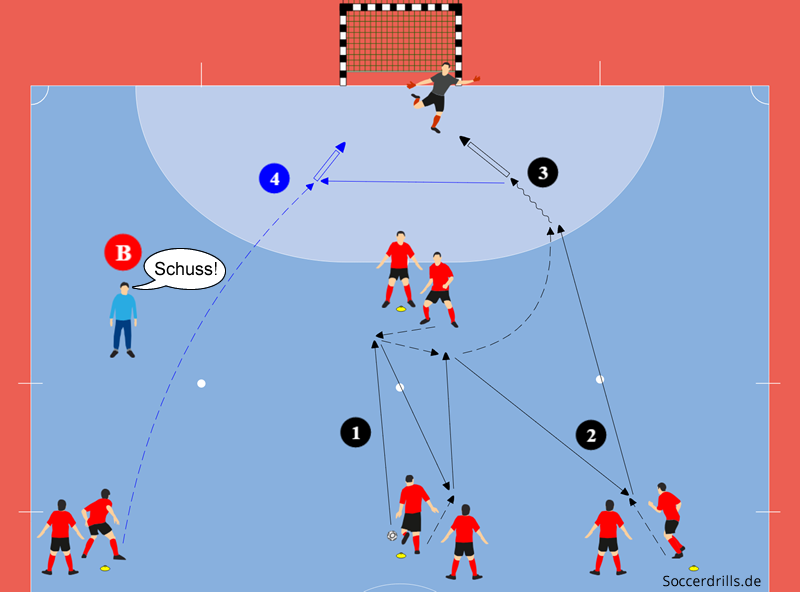 Futsal - Systempass Fixo und Pivot