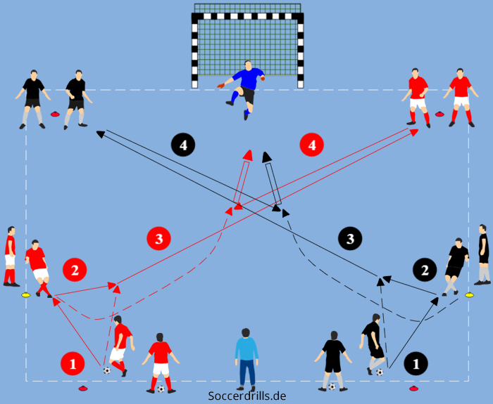 Präzise Diagonalpässe im Futsal