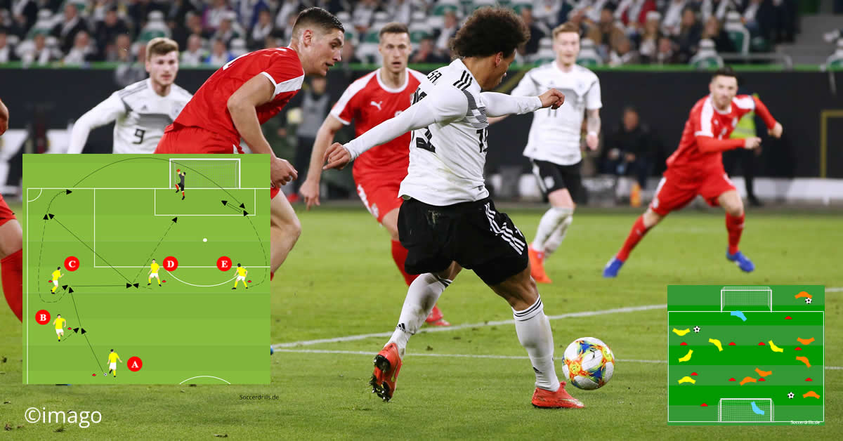 Flankentraining mit Varianten anbieten | Soccerdrills.de