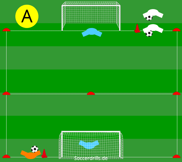 Fußballtraining - Torschusstechnik