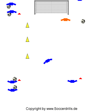 Zwei Zuspiele vom flügel auf zwei Torschützen - Fußballtraining