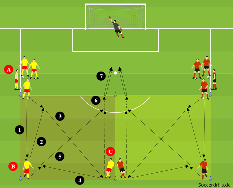 Fußballtechniktraining Torschuss