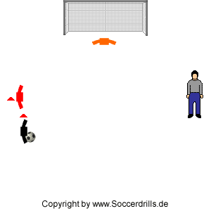Der Spieler mit Ball erhält einen kleinen Vorsprung zum Torschuss - Fußballtraining