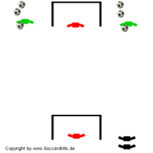 Fußballtraining - Der Spieler schießt in dieser Übung zweimal aufs Tor