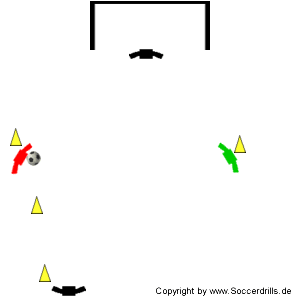 Fußballtraining - Nach insgesamt drei Pässe erfolgt der genaue Torschuss