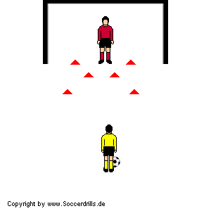 Fußballtraining - Der Torwart läuft aus dem Tor und verkürzt so den Winkel zum Torschuss