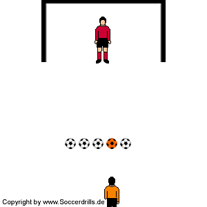 Ein Spieler schießt aufs Tor und der Torwart lässt einen Ball absichtlich passieren