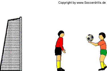 Soccerdrills Torwarttraining