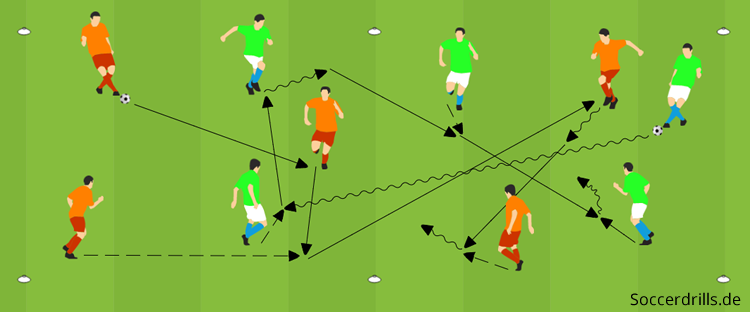 Fußballtraining mit koordinativen und taktischen Elementen