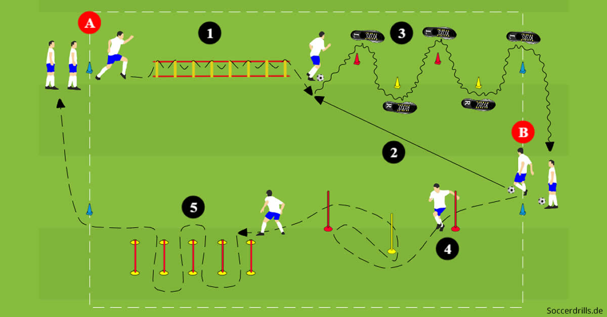 10 упражнения для футбола. Упражнения с мячом футбол. Криштиану роналду тренировки. Тренировка футболистов. Скоростной дриблинг в футболе.