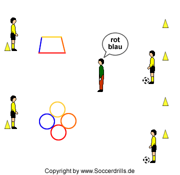 Koordination - Die Spieler springen nach Vorgabe über die farbigen Stangen