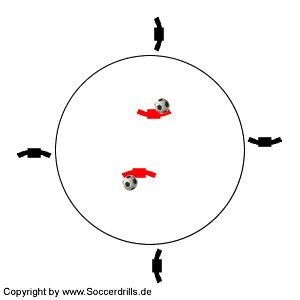 Zwei Teams passen sich am Kreis aus der Bewegung Bälle zu